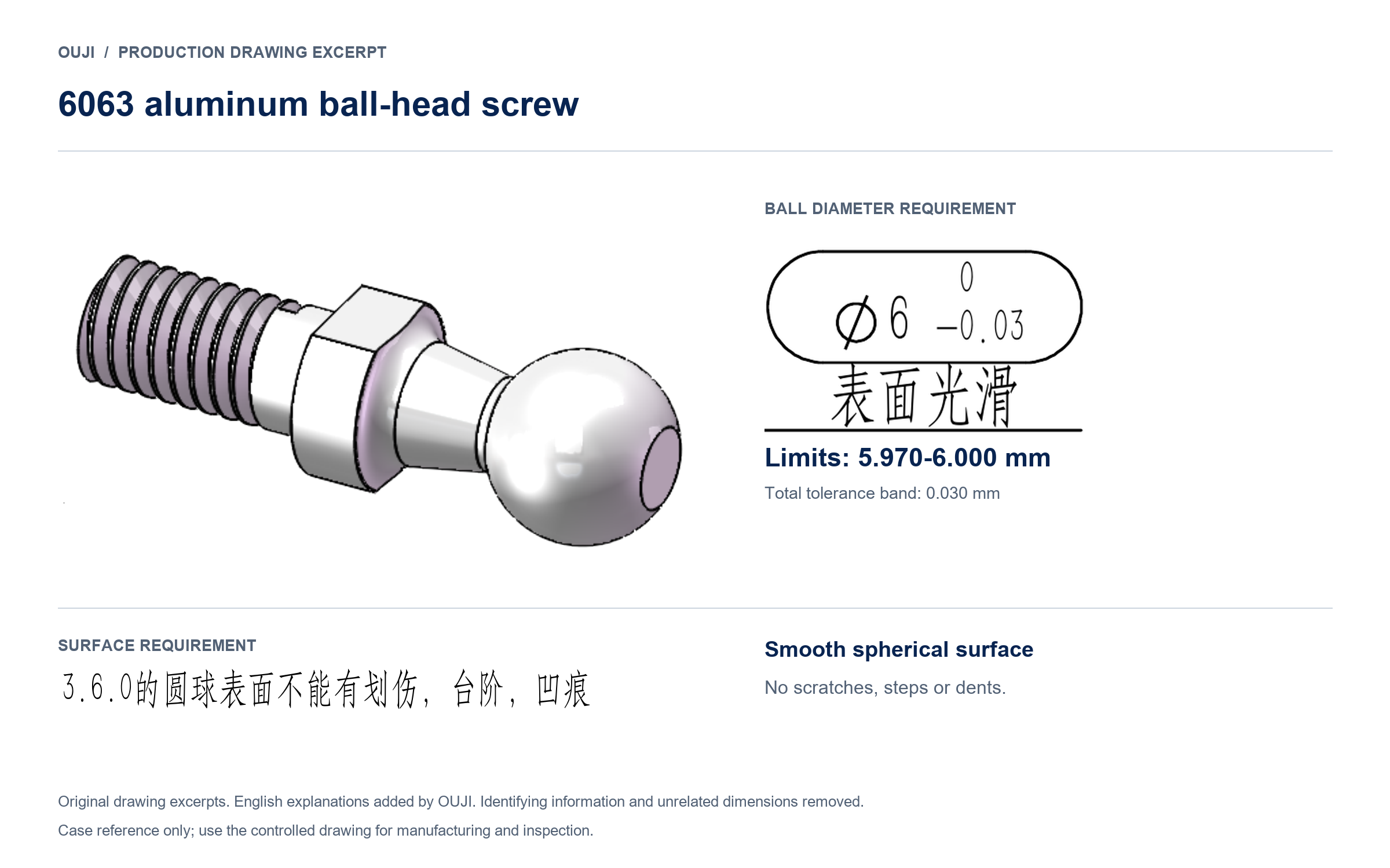 Redacted 6063 ball-head drawing excerpt with Ø6 +0 / −0.03 mm and a smooth surface without scratches, steps or dents